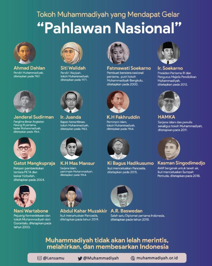 Tokoh-tokoh Muhammadiyah Berperan Penting Dalam Kemerdekaan Indonesia