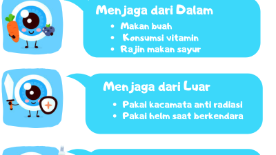 Cara Mencegah Mata Kering Sejak Dini: Panduan Lengkap untuk Kesehatan Mata Optimal