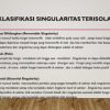 Memahami Konsep Singularity: Titik Di Mana Teknologi Tak Lagi Bisa Dikontrol