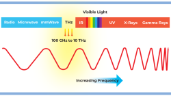 Mengenal Gelombang Terahertz: Kunci Utama Menuju Kecepatan 6G
