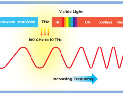 Mengenal Gelombang Terahertz: Kunci Utama Menuju Kecepatan 6G