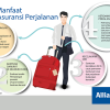 Terbang Bebas Risiko: Menguak Manfaat Asuransi Perjalanan yang Tercover Kartu Kredit