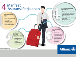 Terbang Bebas Risiko: Menguak Manfaat Asuransi Perjalanan yang Tercover Kartu Kredit
