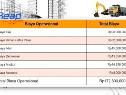 Tips Mengatur Anggaran Biaya Operasional Kendaraan: Panduan Lengkap untuk Pengelolaan Keuangan yang Efisien